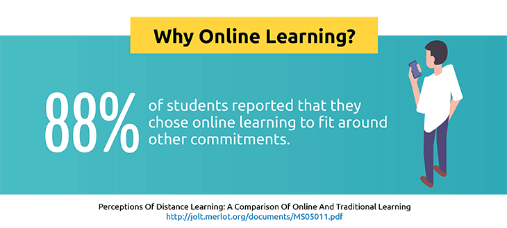 Why Online Learning